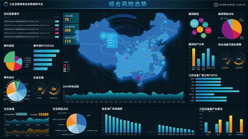 長揚科技 構建工業互聯網安全態勢感知體系，護航行業信息安全