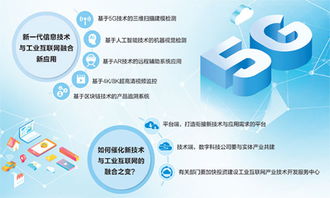新技術(shù)攜手工業(yè)互聯(lián)網(wǎng) 信息技術(shù)開(kāi)發(fā)驅(qū)動(dòng)制造業(yè)新機(jī)遇